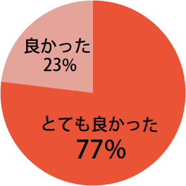 地域の口腔がんを考えるシンポジウムに関し