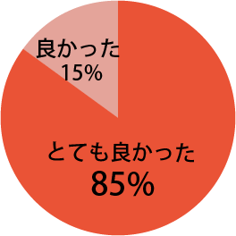 全体を通じての感想