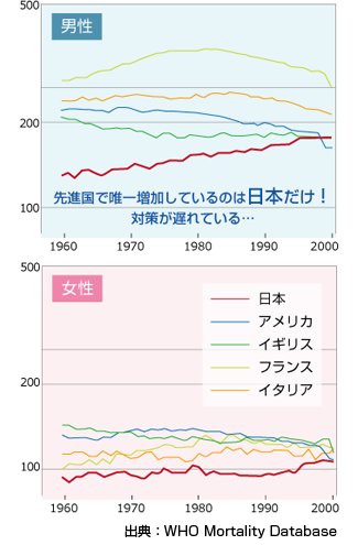 口腔・咽頭がん死亡者数