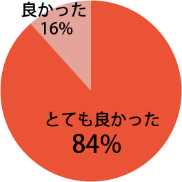 座長講演に関し