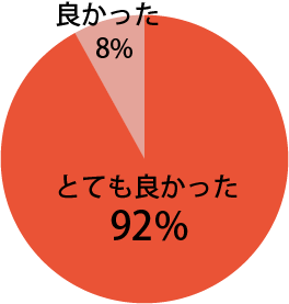 基調講演に関し