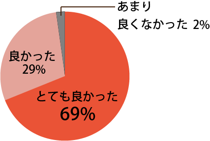 口腔がん撲滅運動の展開に関し