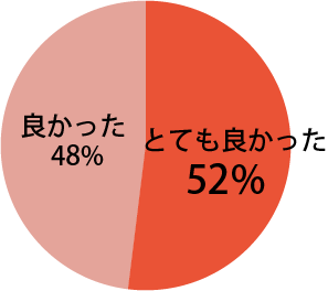 座長講演に関し