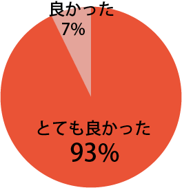 基調講演に関し