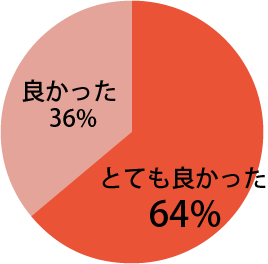 口腔がん撲滅運動の展開に関し