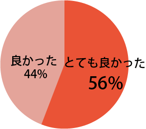 地域の口腔がんを考えるシンポジウムに関し