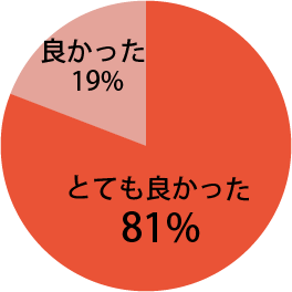 全体を通じての感想