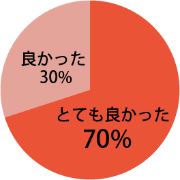 座長講演に関し