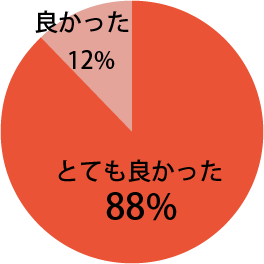 基調講演に関し