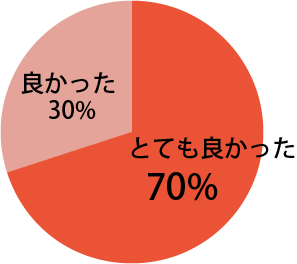 口腔がん撲滅運動の展開に関し