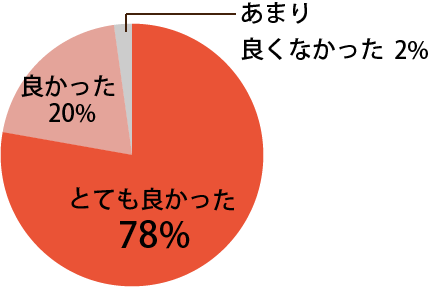 地域の口腔がんを考えるシンポジウムに関し