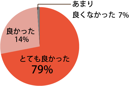 座長講演に関し