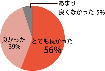 口腔がん撲滅運動の展開に関し