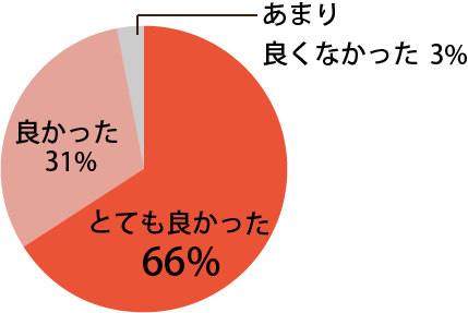 地域の口腔がんを考えるシンポジウムに関し