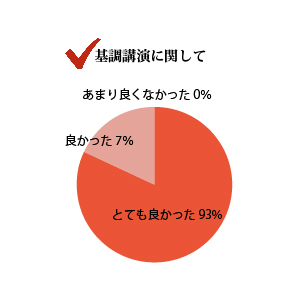 基調講演『なぜ、今、口腔がん検診か？』に関して