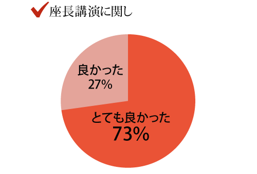 座長講演に関し