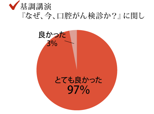 基調講演