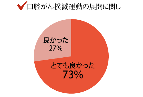 口腔がん撲滅運動の展開に関し