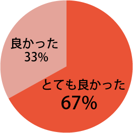 座長講演に関し