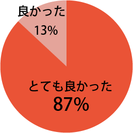 基調講演に関し