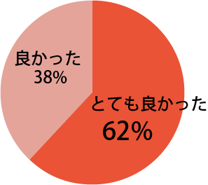 口腔がん撲滅運動の展開に関し