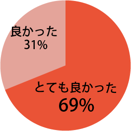 地域の口腔がんを考えるシンポジウムに関し